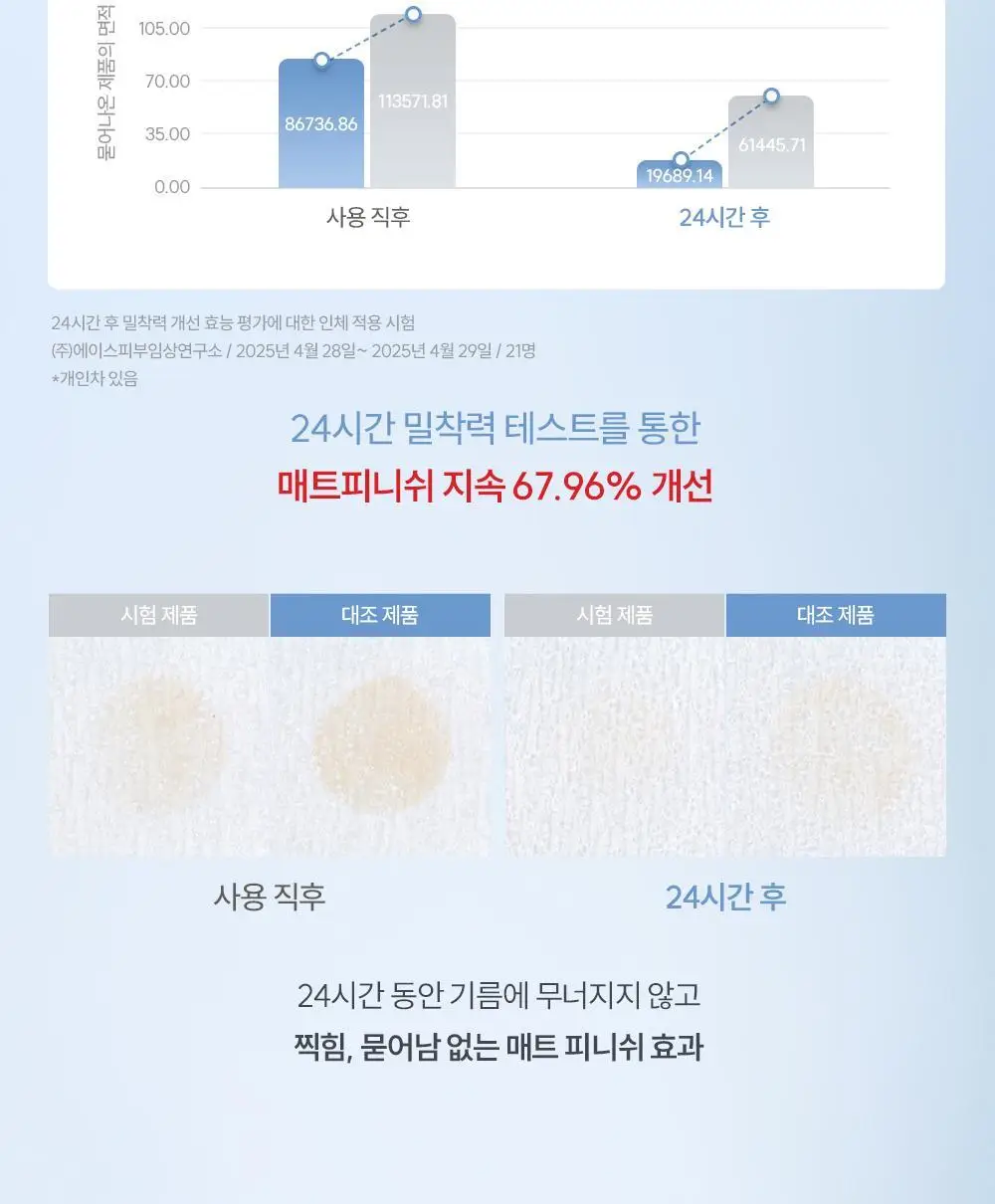 [미니쿠션 증정] 에스쁘아 비벨벳 세범컷 쿨링 쿠션 15.8g 상세페이지 15